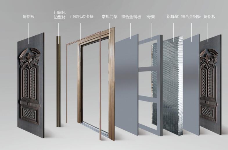 剖析鑄鋁門結(jié)構(gòu)，詳解什么是鑄鋁門