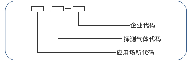 可燃?xì)怏w探測(cè)器型號(hào)代碼組成